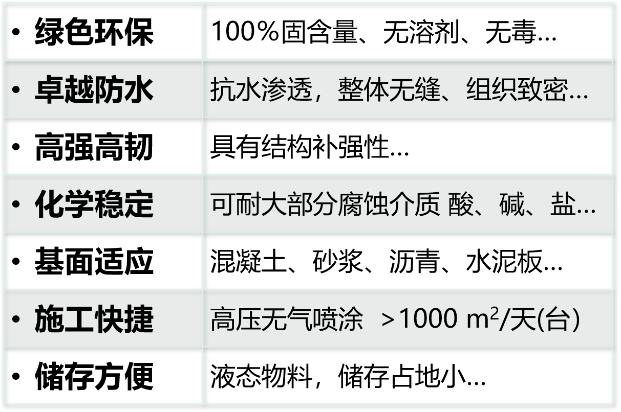 627628aea7ab7.png 聚脲2.png