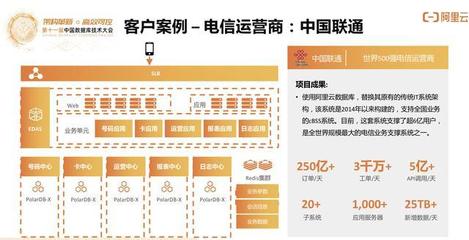 云原生分布式數據庫與數據倉庫系統點亮數據上云 在線數據處理與交易處理業務