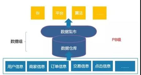 大數據工程師 崗位要求、成長路徑與在線數據處理業務解析